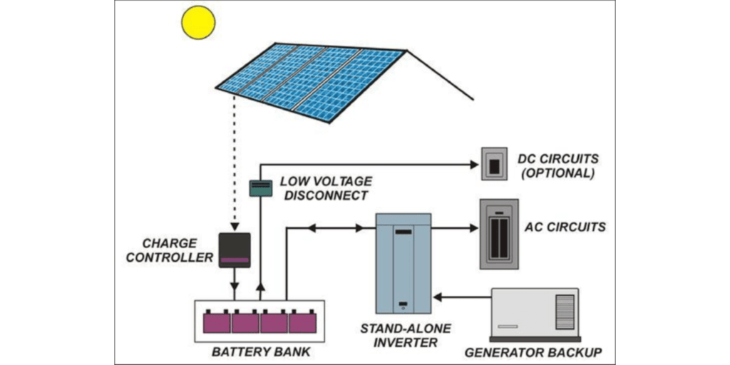 Untitled design 10 Ankit Solar Power