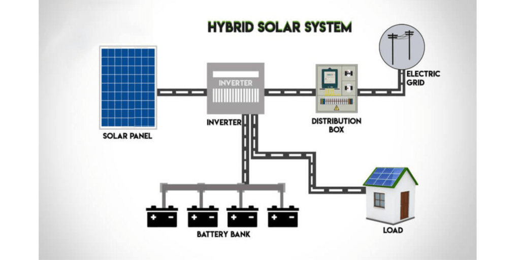 Untitled design 11 Ankit Solar Power