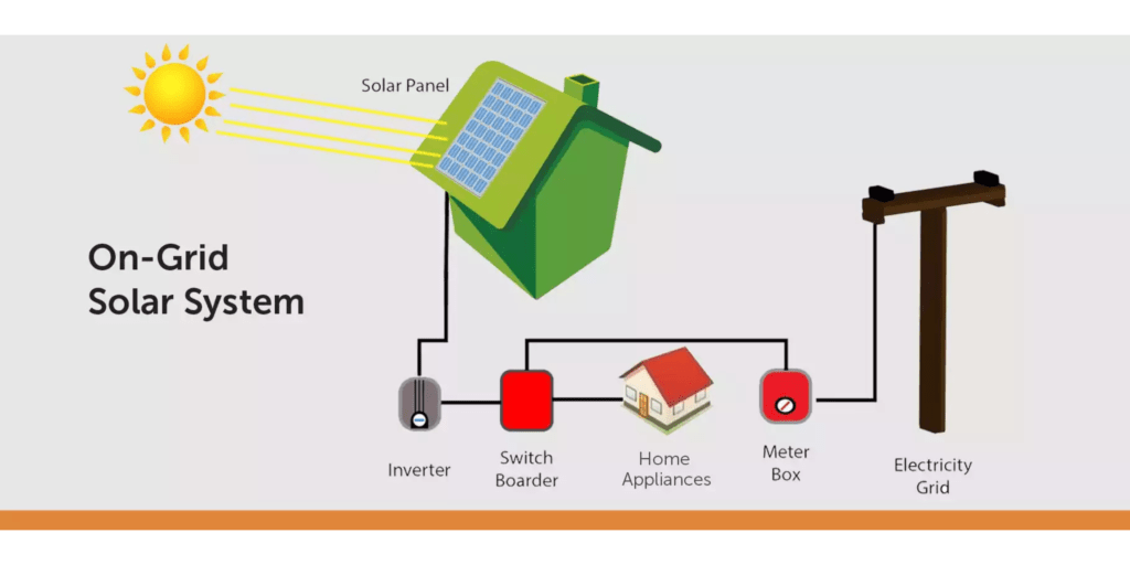 Untitled design 12 Ankit Solar Power