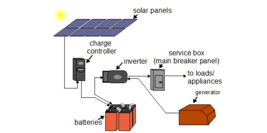 Untitled design 13 1 Ankit Solar Power