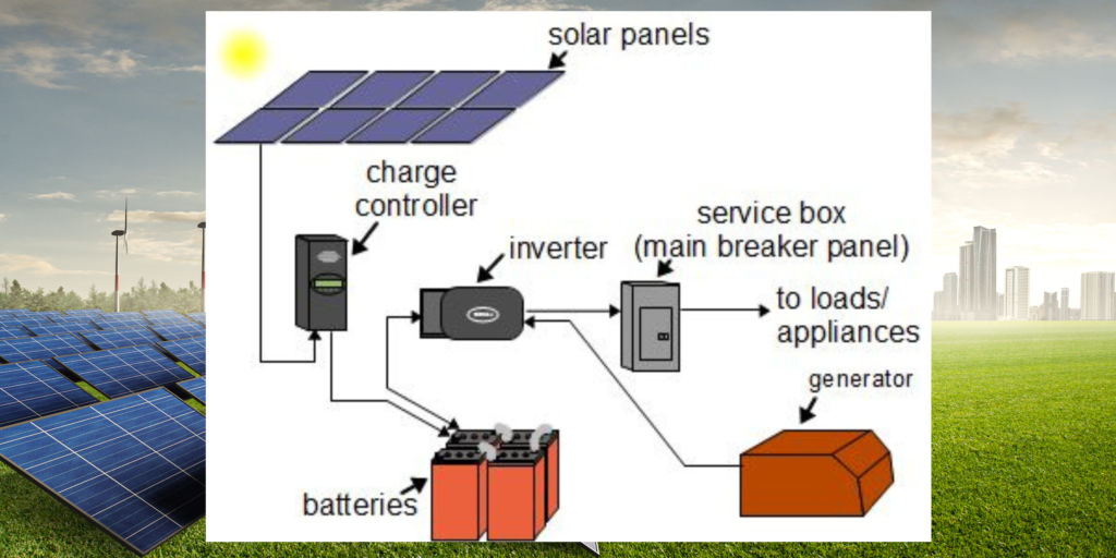 Untitled design 7 Ankit Solar Power