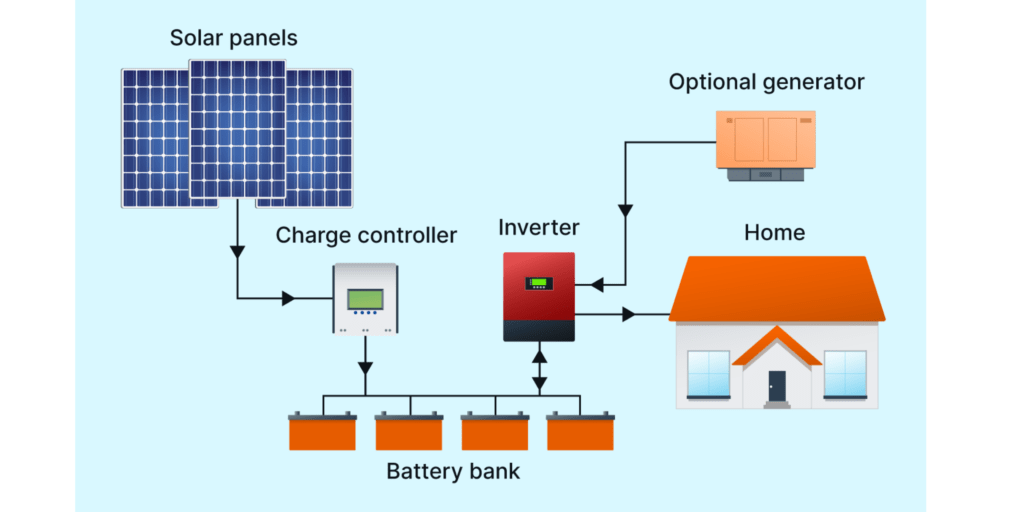 Untitled design 9 Ankit Solar Power